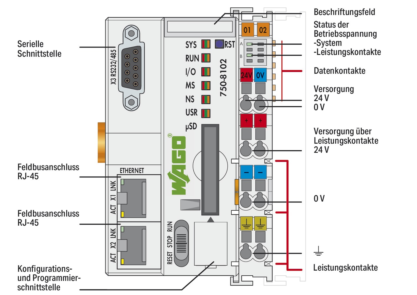 SPS-Steuerung kompakt Serie 750 18-31,2VDC 2analogAusg