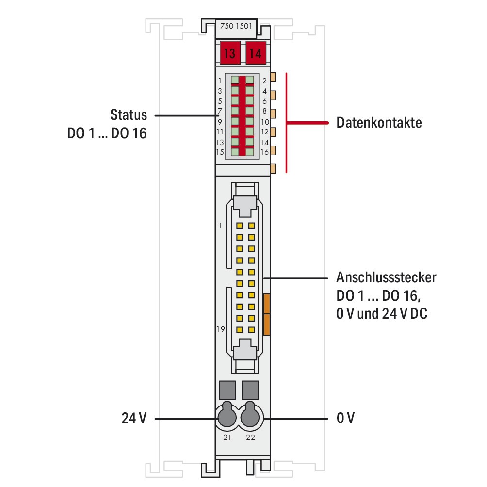 Digital I/O-Modul DC Serie 750 18-31,2V 16Ausg Federzugans