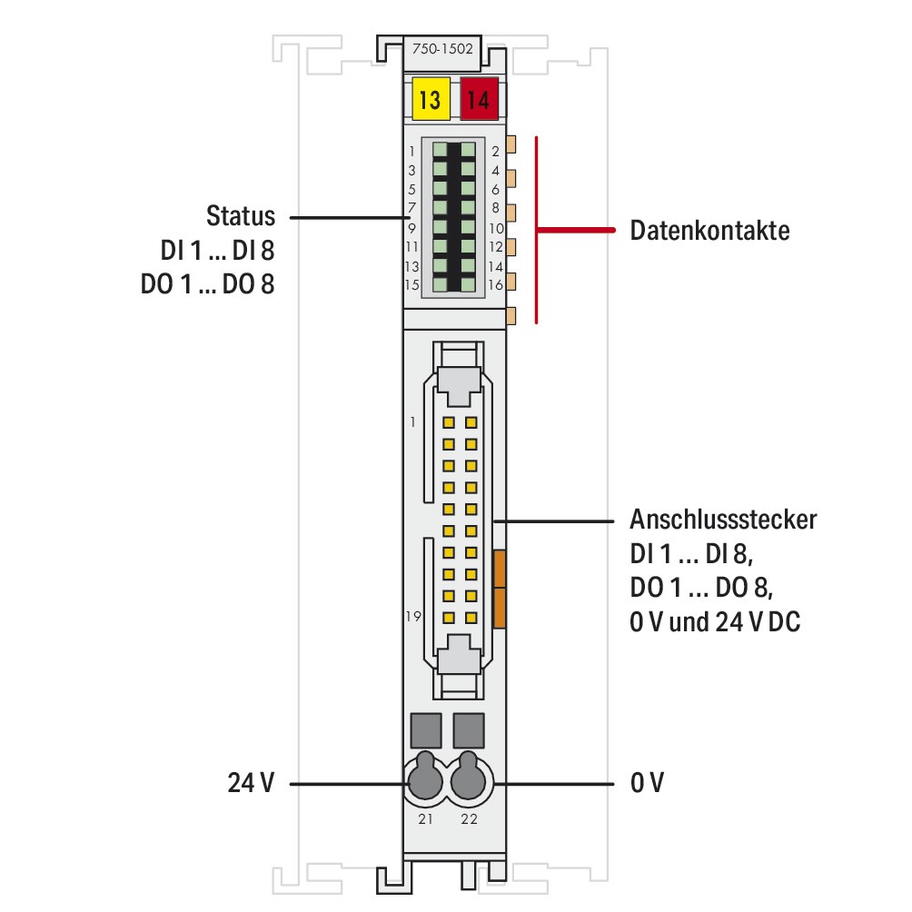 Digital I/O-Modul DC Serie 750 18-31,2V 8Eing 8Ausg Federzugans