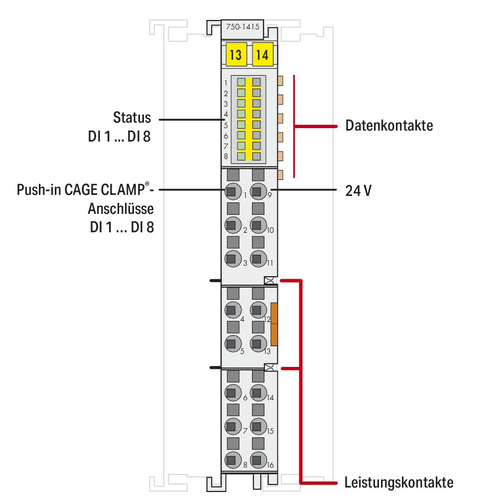 Digital I/O-Modul DC Serie 750 18-31,2V 8Eing Federzugans