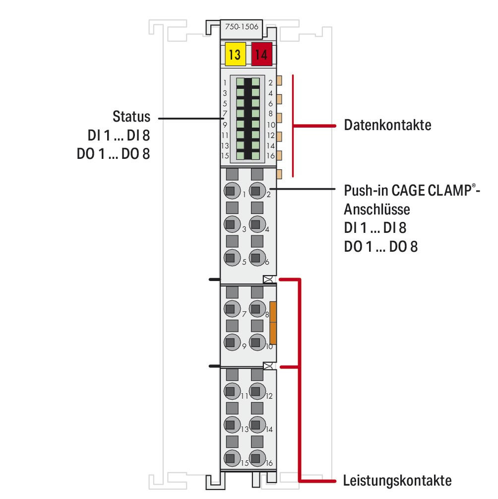 Digital I/O-Modul DC Serie 750 18-31,2V 8Eing 8Ausg Federzugans