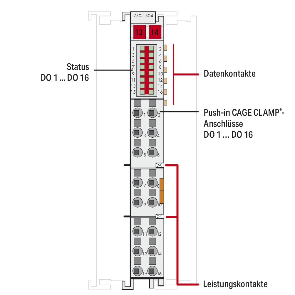 Digital I/O-Modul DC Serie 750 18-31,2V 16Ausg Federzugans