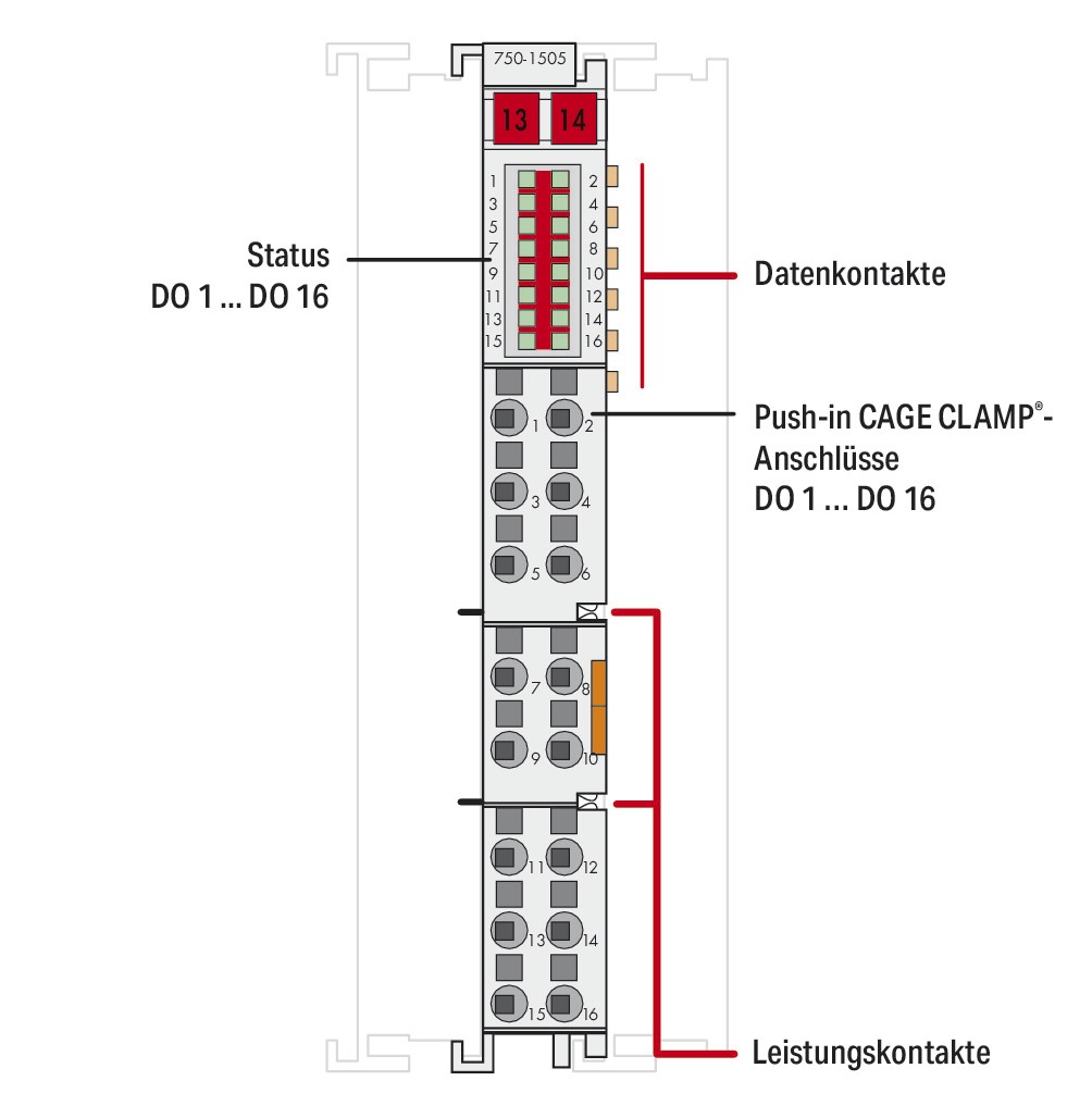 Digital I/O-Modul DC Serie 750 18-31,2V 16Ausg Federzugans