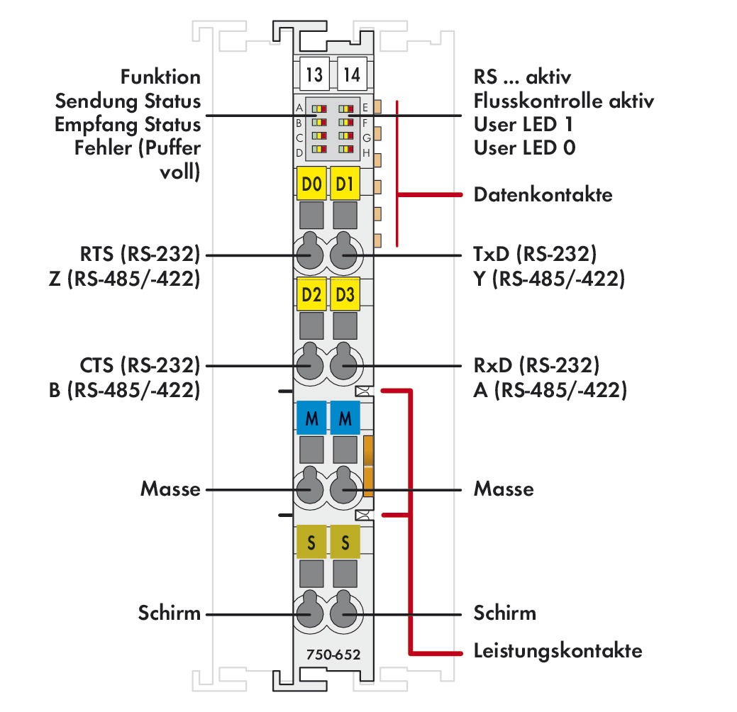 Kommunikations-Modul Serie 750 DC 5V