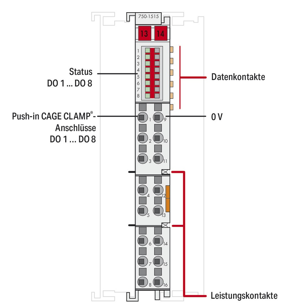 Digital I/O-Modul DC Serie 750 18-31,2V 8Ausg Federzugans