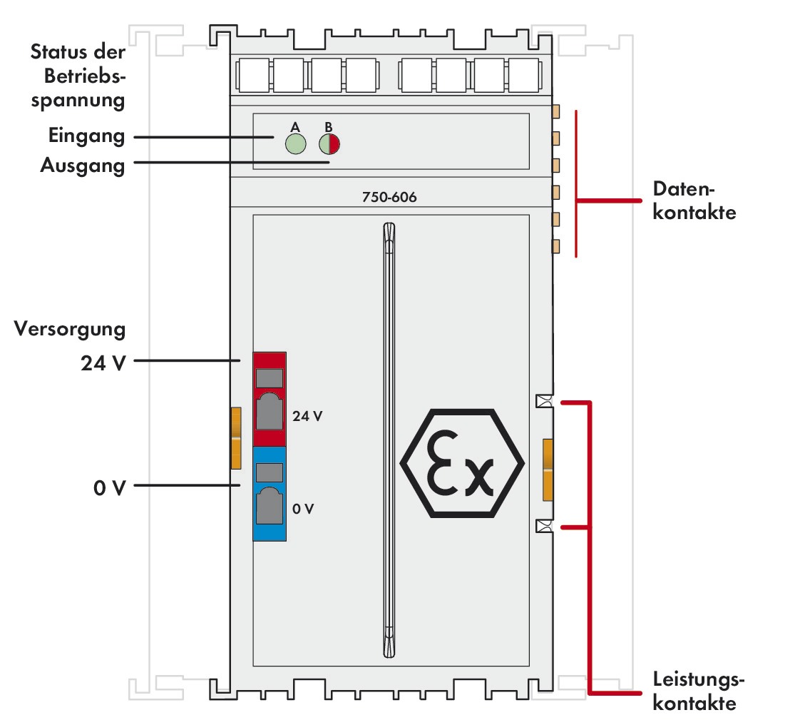 Einspeise-/Segmentmodul Serie 750 DC 24V