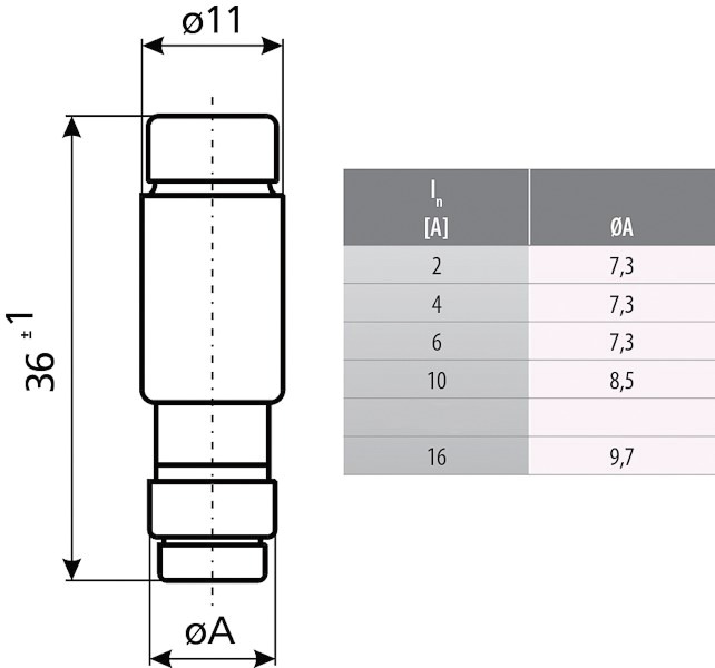 D0-Sicherungseinsatz D01 2A 400V rs gG