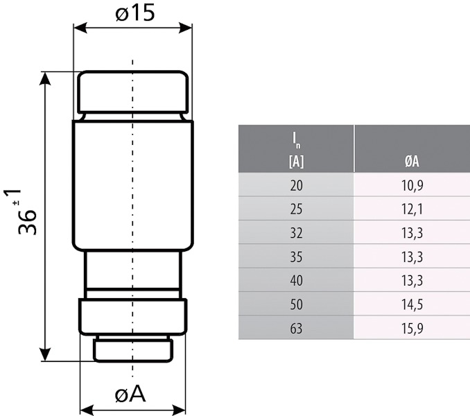 D0-Sicherungseinsatz D02 25A 400V ge gG