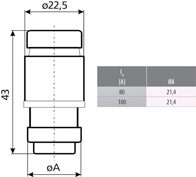 D0-Sicherungseinsatz D03 80A 400V si gG