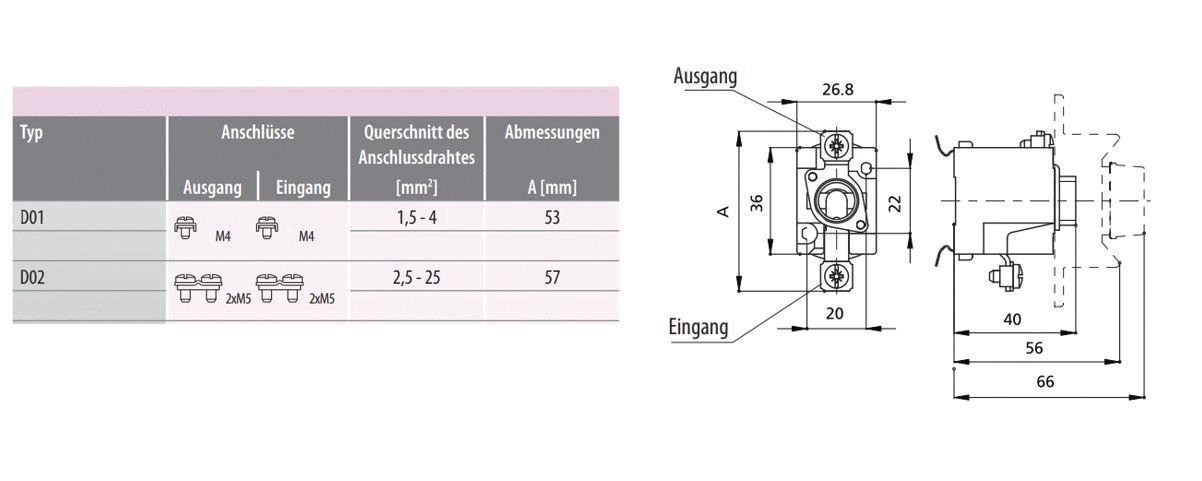 D0-Sicherungssockel 1p D01 REG 16A 400V Porzellan m.Abdeck