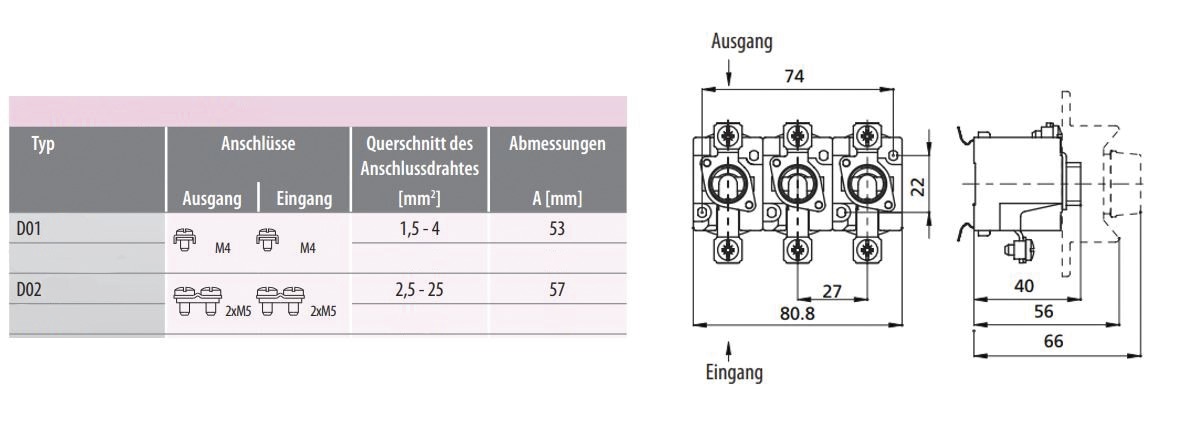 D0-Sicherungssockel 3p D01 REG 16A 400V Porzellan m.Abdeck