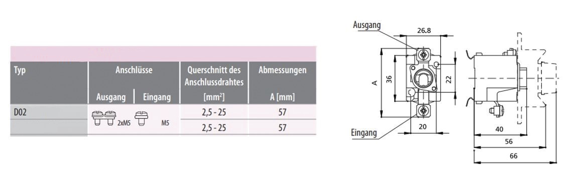 D0-Sicherungssockel 1p D02 REG 63A 400V Porzellan m.Abdeck