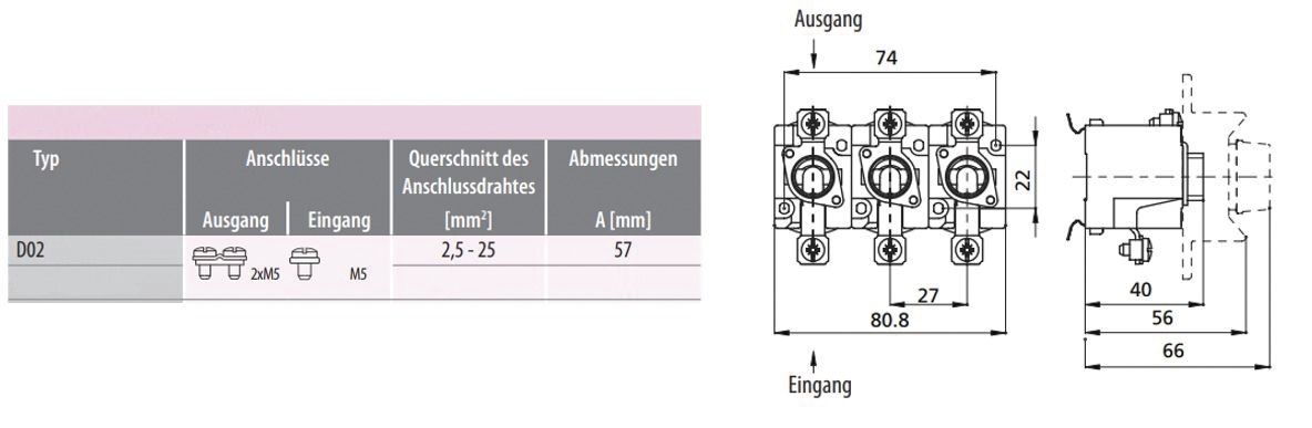 D0-Sicherungssockel 3p D02 REG 63A 400V Porzellan m.Abdeck