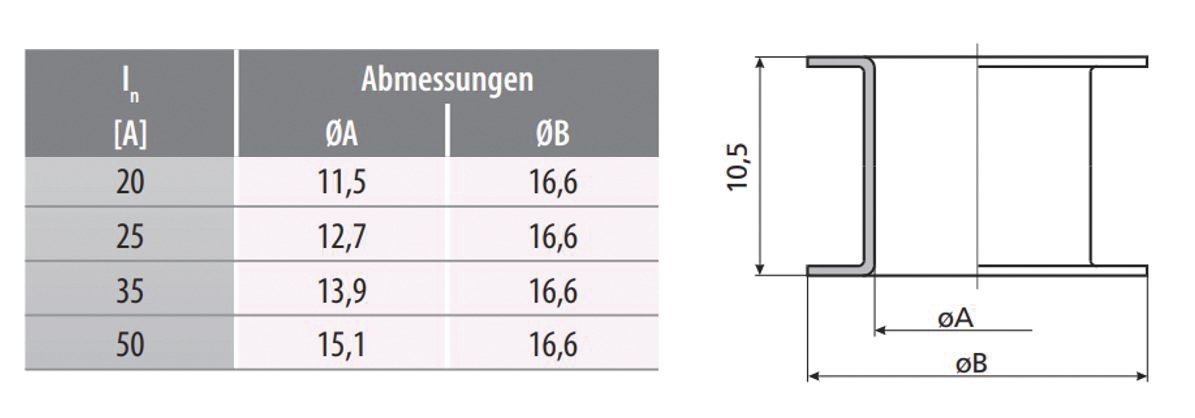 D0-Passeinsatz D02 25A ge