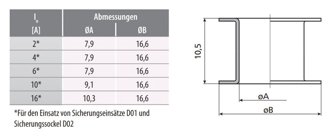 D0-Passeinsatz D02 2A rs