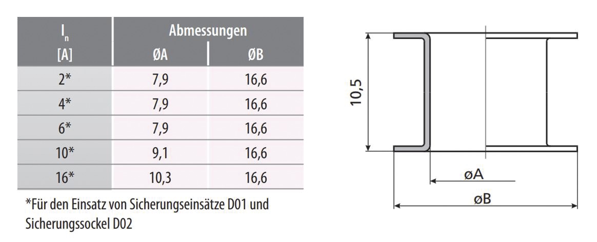 D0-Passeinsatz D02 4A br