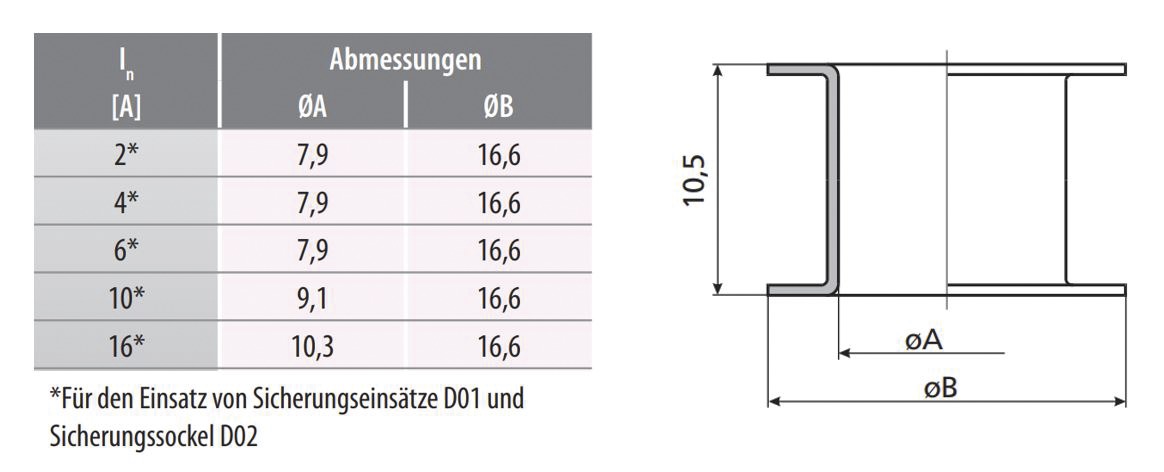 D0-Passeinsatz D02 6A gn