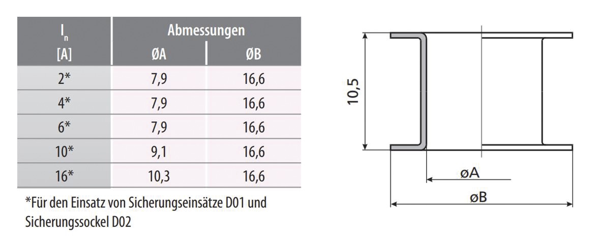 D0-Passeinsatz D02 10A rt