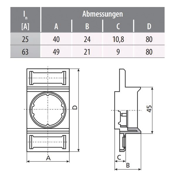 Abdeckung DII 1p