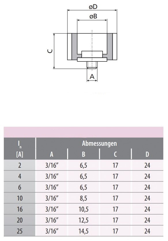 D-Schraubpasseinsatz DII 2A rs