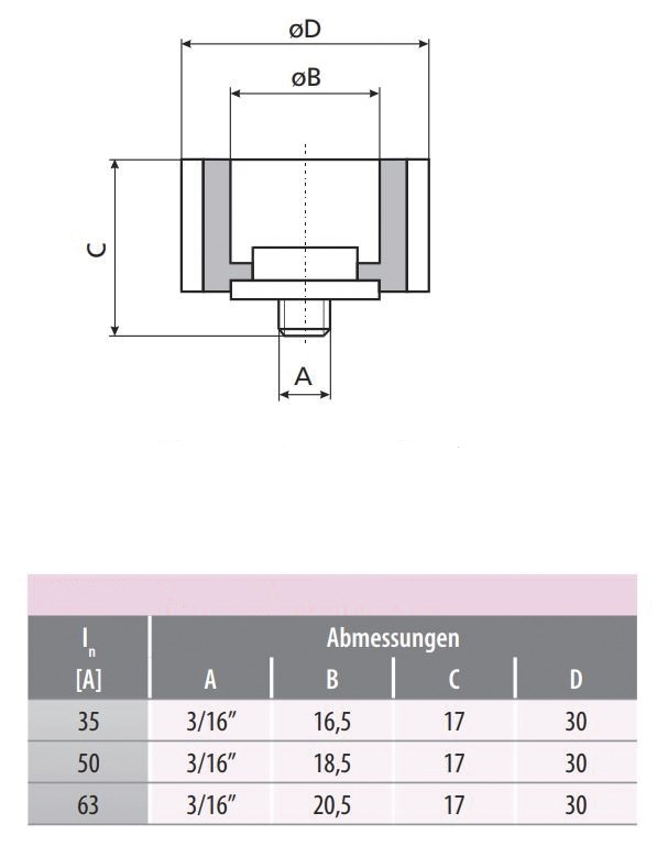 D-Schraubpasseinsatz DIII 35A sw