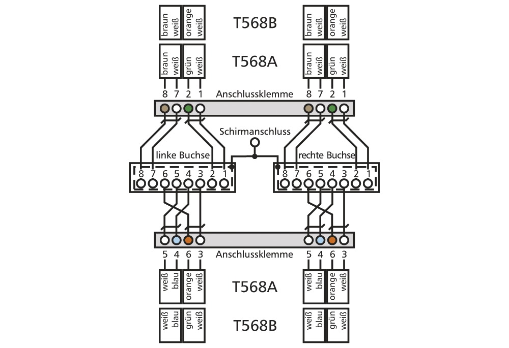 Anschlussdose Cat6A rws 2xRJ45 Kanaleinb schräg RAL9010 LSA m.Staubschutz