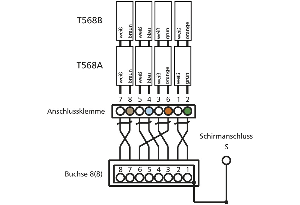 Anschlussdose Cat6A rws 1xRJ45 Kanaleinb schräg RAL9010 LSA m.Staubschutz