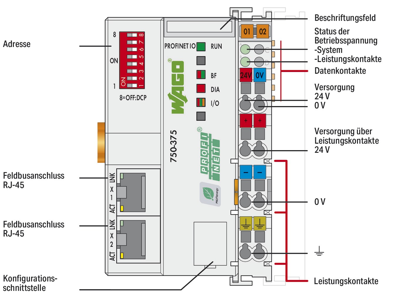 Grundgerät Feldbus Serie 750 DC 1Steckpl Mit steckbaren Baugruppen digitale E/A