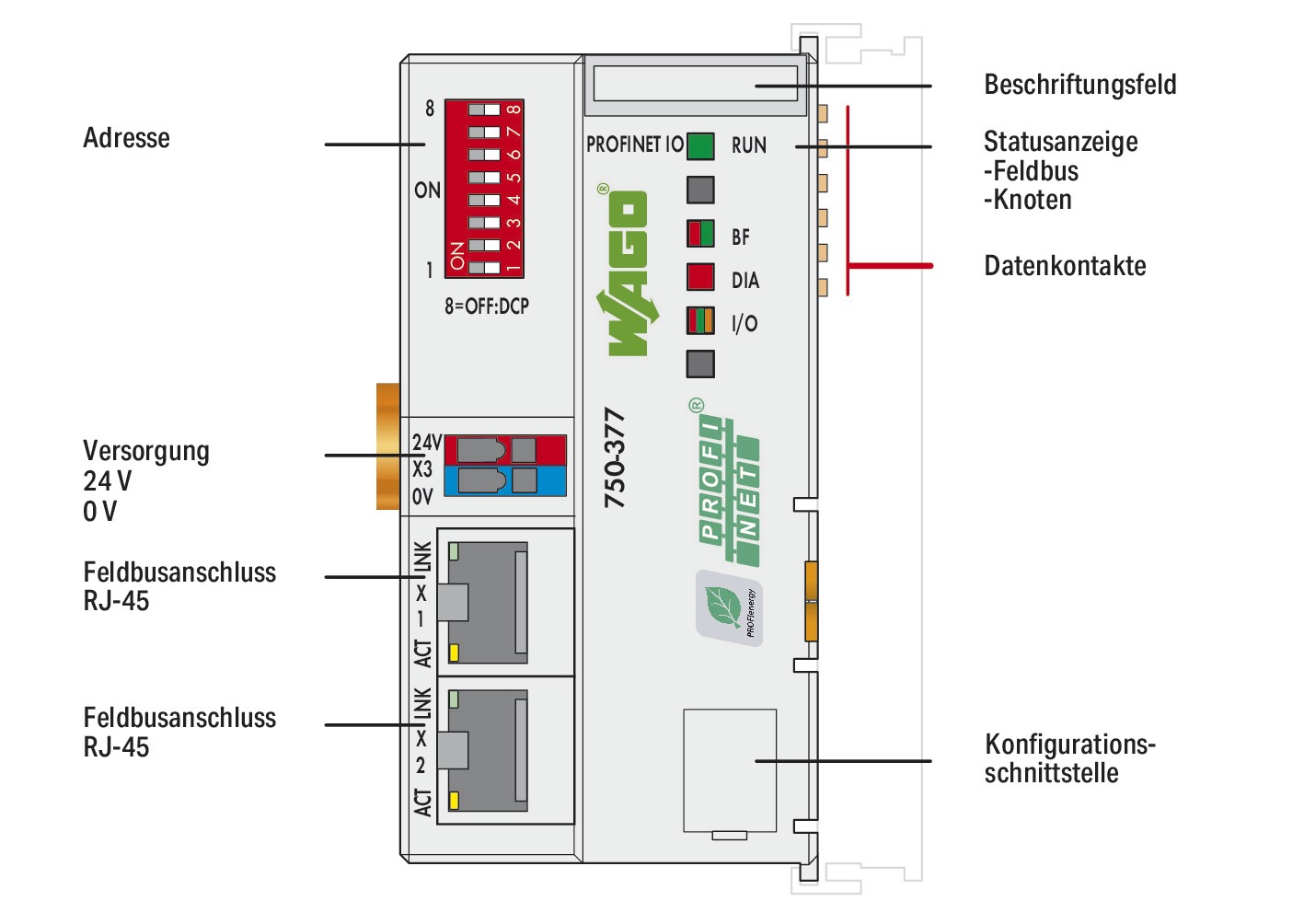 Grundgerät Feldbus Serie 750 DC 1Steckpl Mit steckbaren Baugruppen digitale E/A