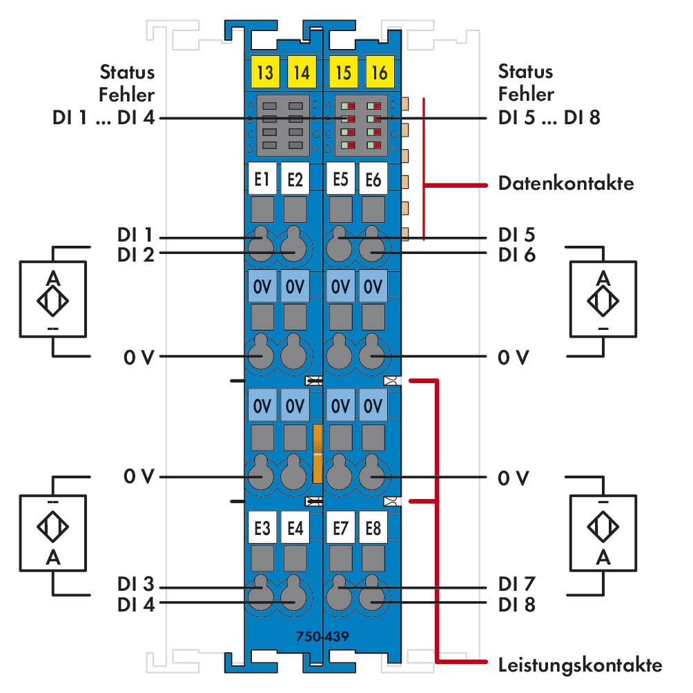 Digital I/O-Modul DC Serie 750 24V 8Eing Federzugans