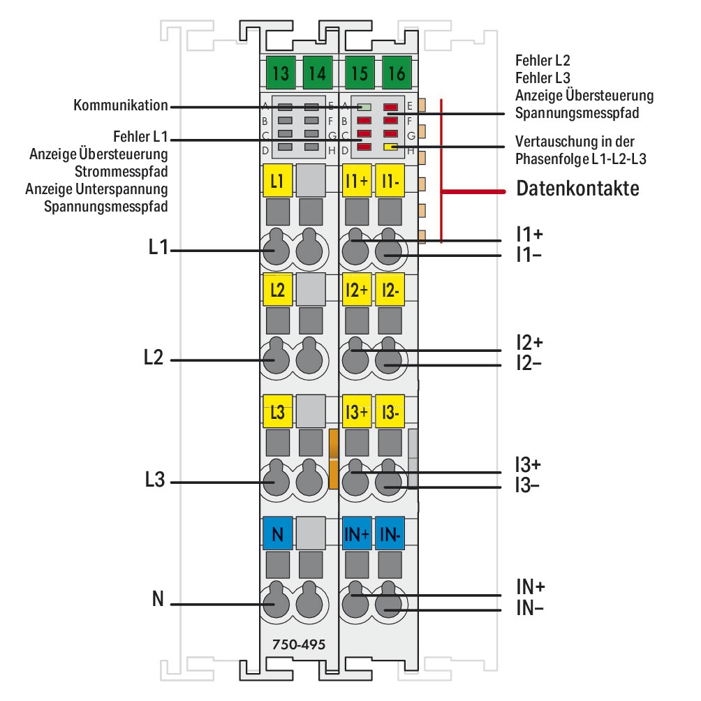 Funktions-Modul Serie 750 AC 400V