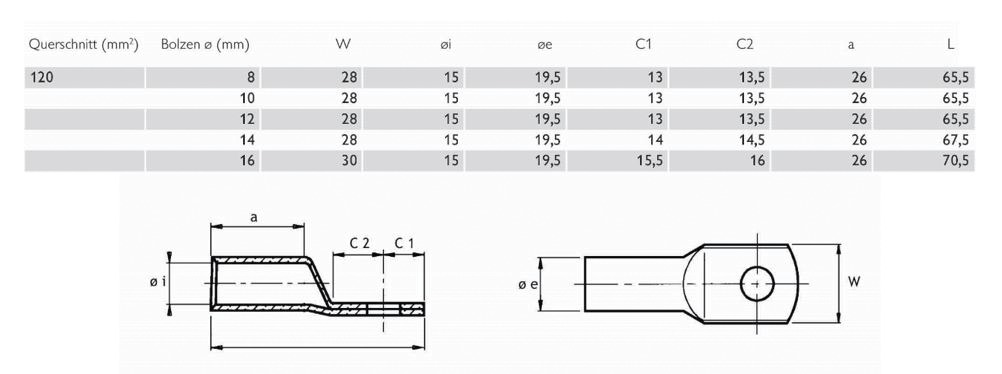 Rohrkabelschuh 120qmm M8 180° (horiz) Cu mehrere verschiedene Ring verzinnt