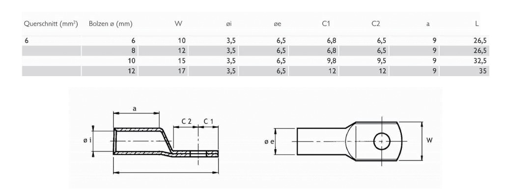 Rohrkabelschuh 6qmm M10 180° (horiz) Cu mehrere verschiedene Ring verzinnt