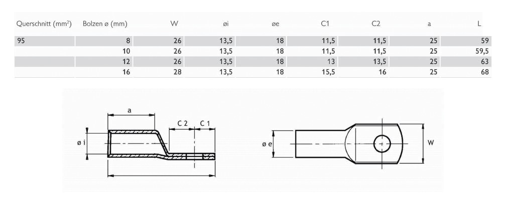 Rohrkabelschuh 95qmm M10 180° (horiz) Cu mehrere verschiedene Ring verzinnt