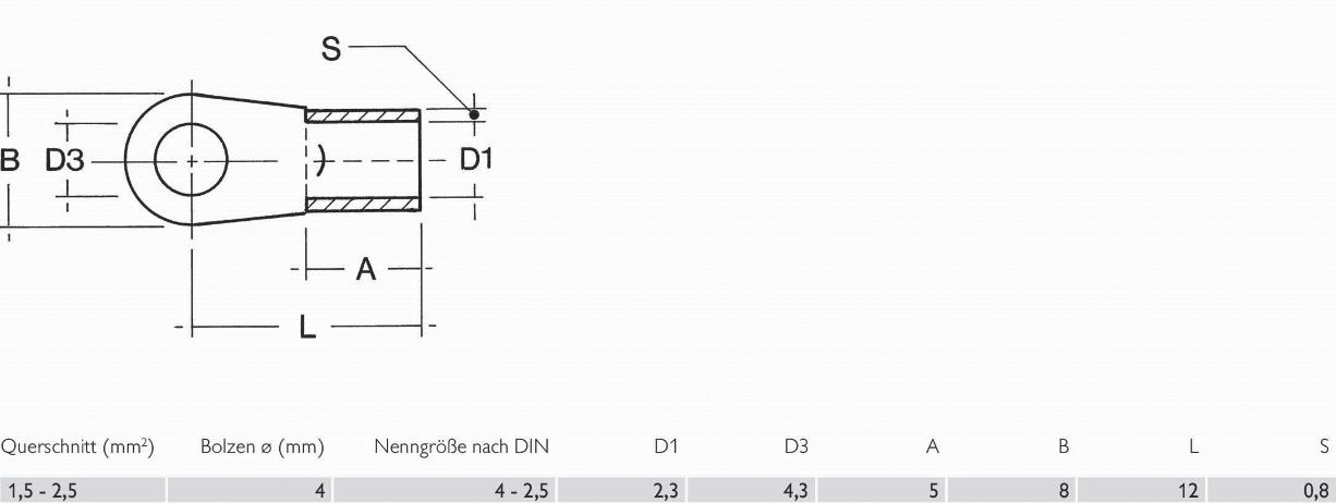 Ringkabelschuh M4 1-2,5qmm DIN Entspricht DIN