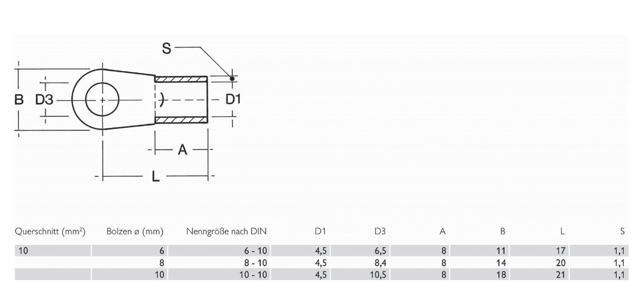 Ringkabelschuh M10 10qmm DIN Entspricht DIN