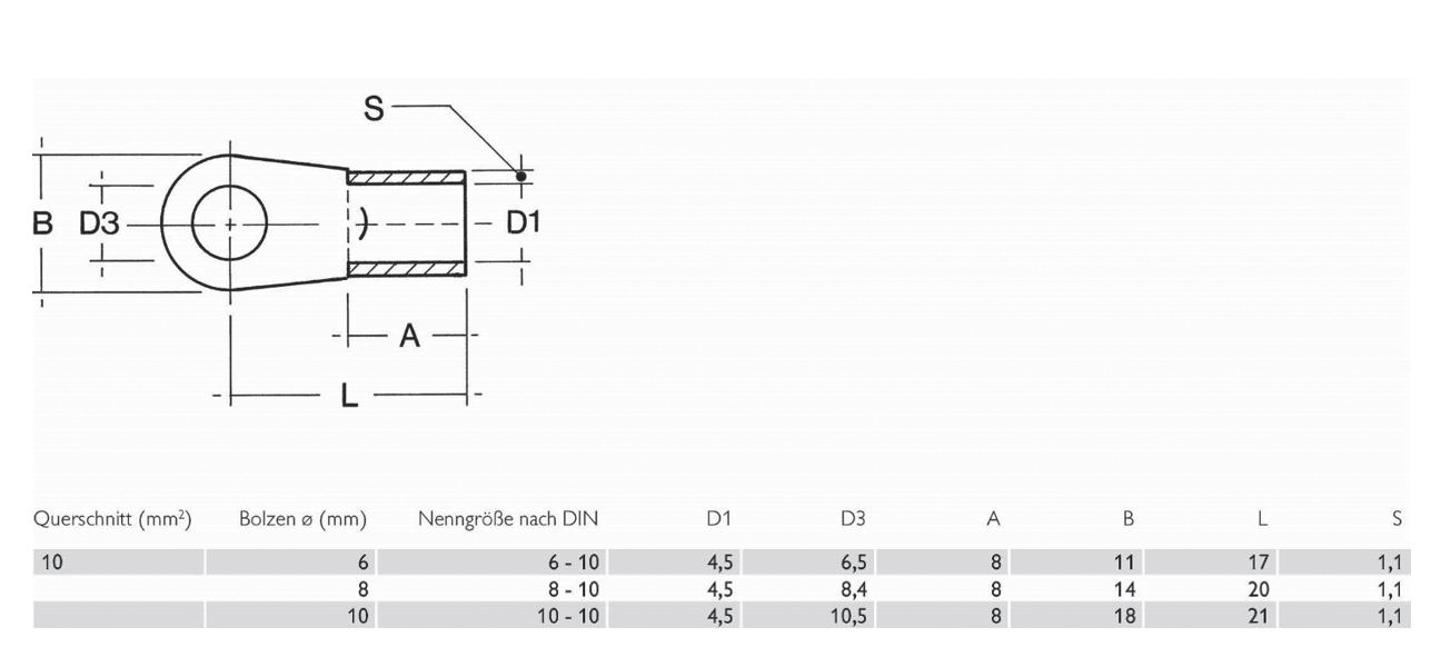 Ringkabelschuh M6 10qmm DIN Entspricht DIN