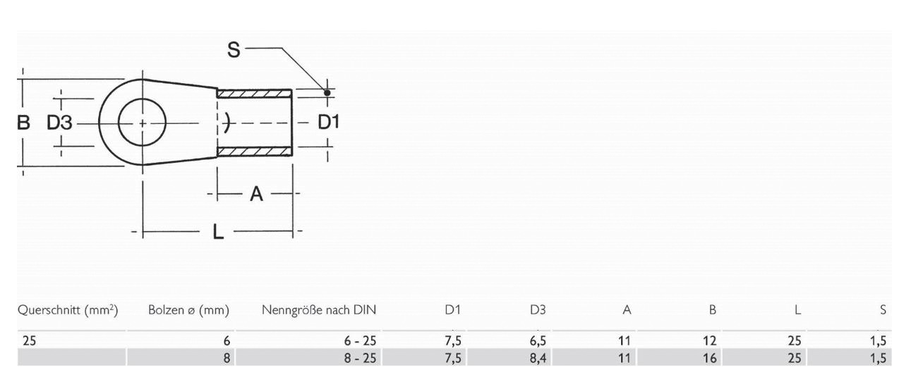 Ringkabelschuh M8 25qmm DIN Entspricht DIN