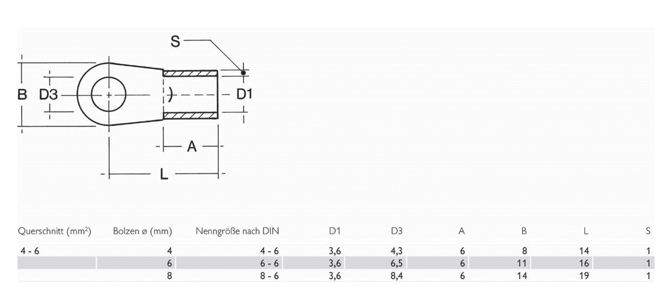 Ringkabelschuh M6 4-6qmm DIN Entspricht DIN