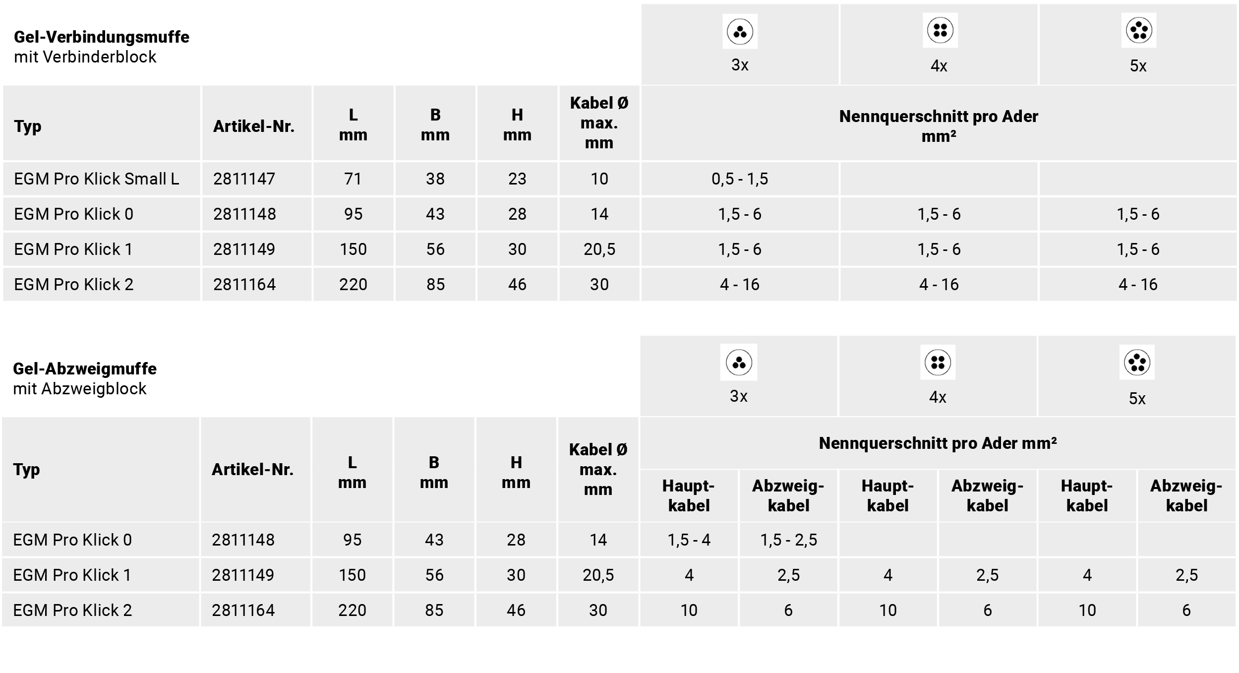 Verbindungsmuffe Gel 3x0,5-1,5qmm hfr