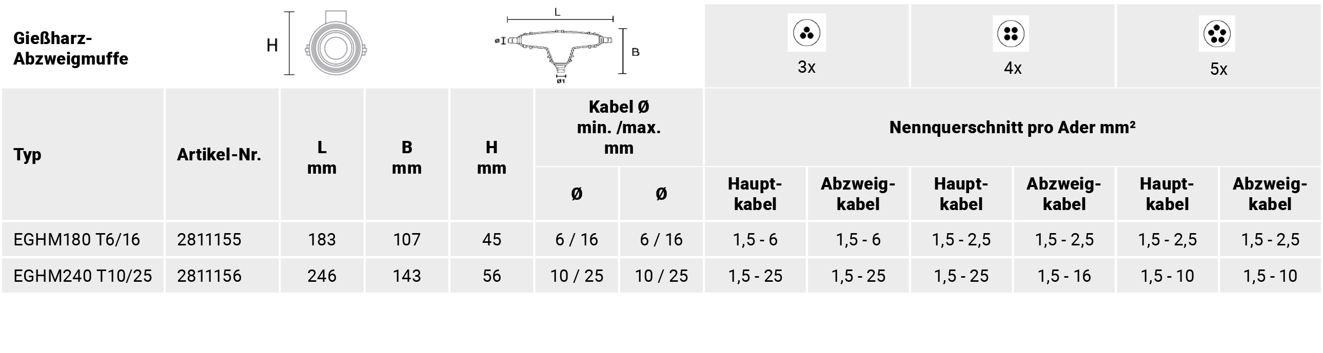 Verbindungsmuffe Gießh 5x1,5-2,5qmm hfr