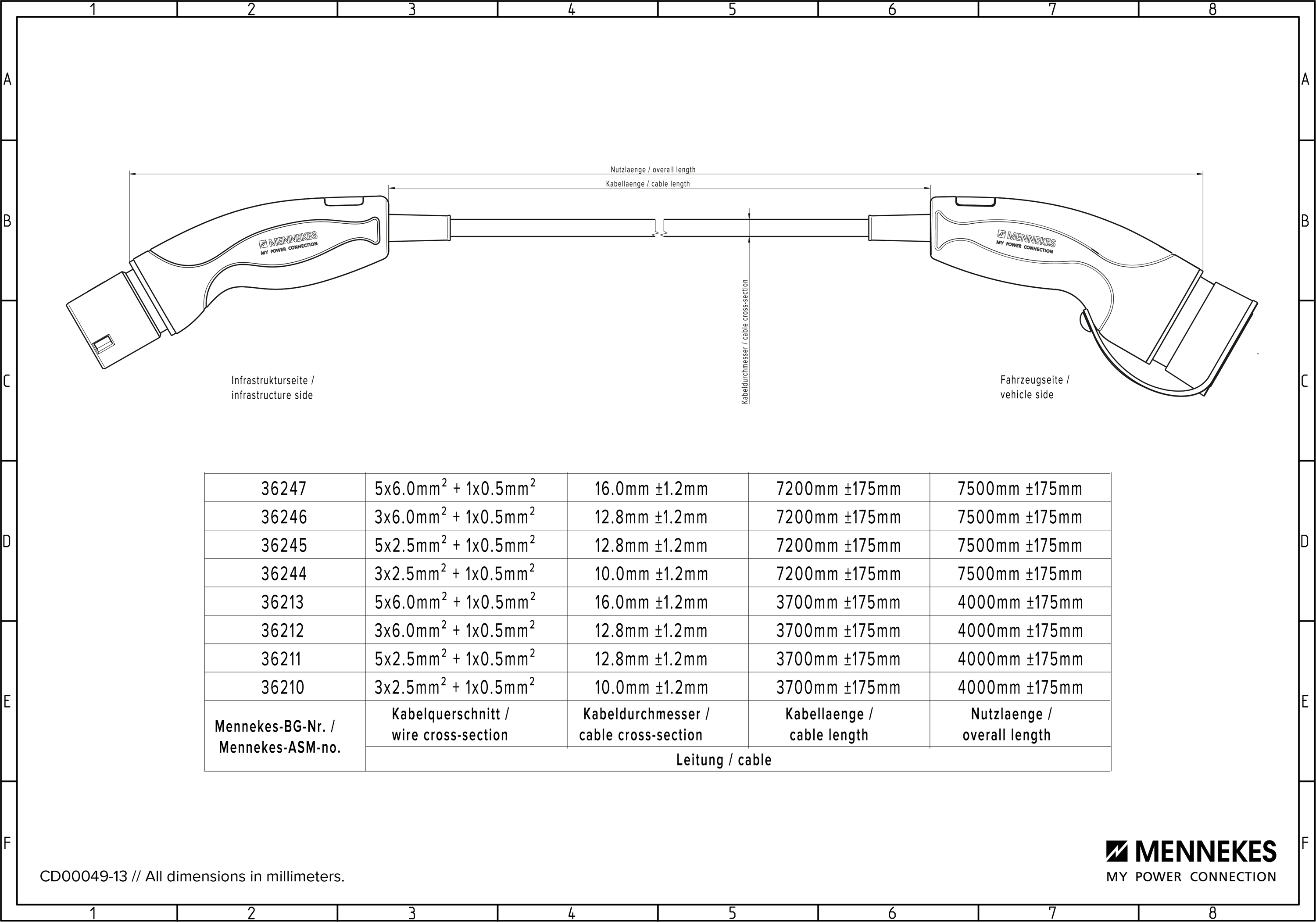 E-Mobility Ladeleitung AC 3-phasig 20A Typ Typ 2/Typ 2 Mode 3 1KL 400V