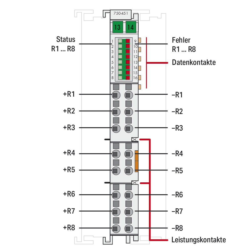 Analoges I/O-Modul DC Serie 750 24V Federzug