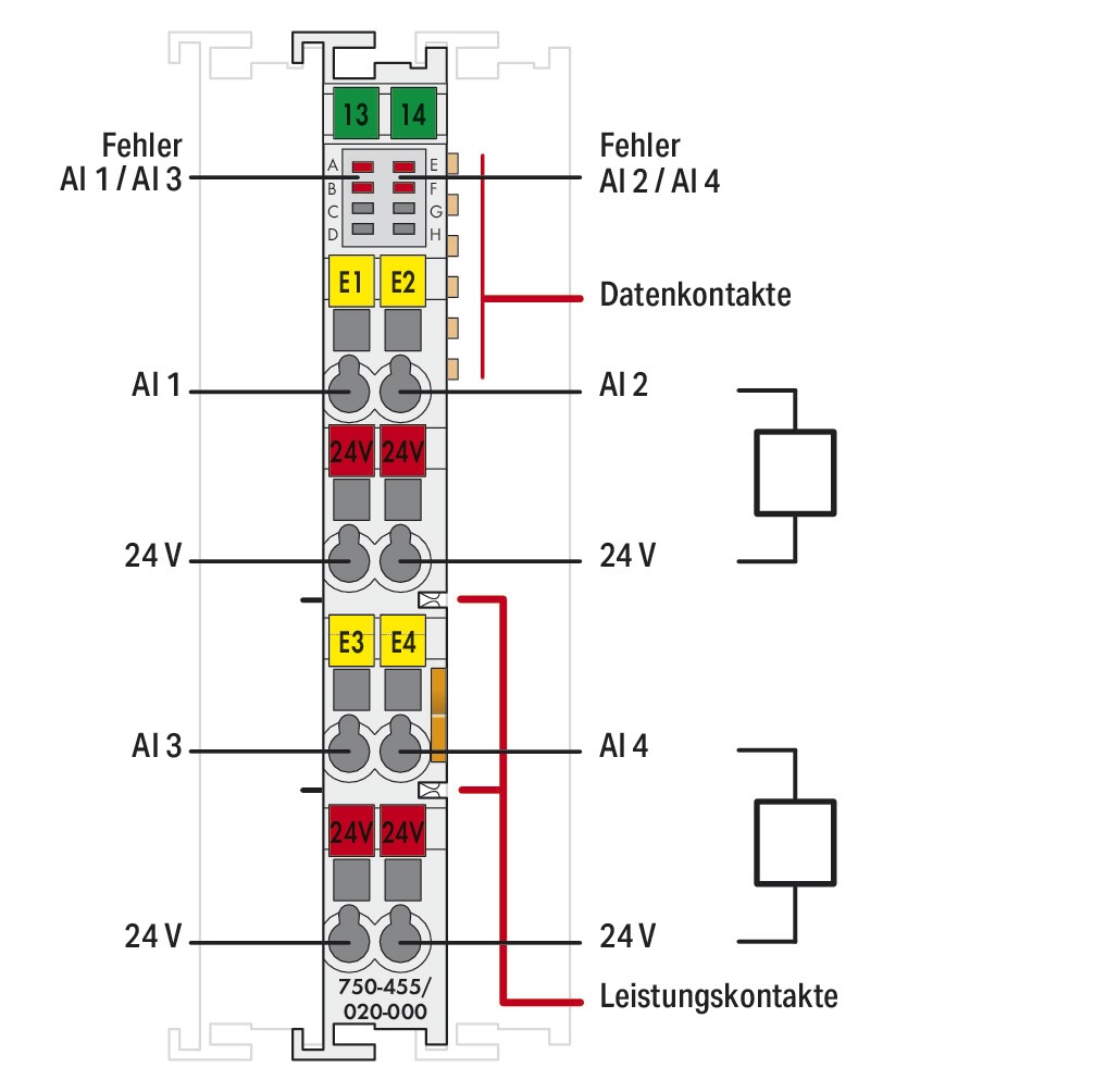 Analoges I/O-Modul DC Serie 750 24V Eing.Strom Federzugans