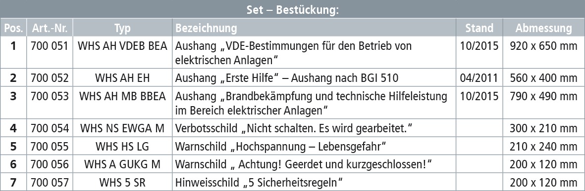 Warnschildset Kst m.Warnsymb m.Warntext