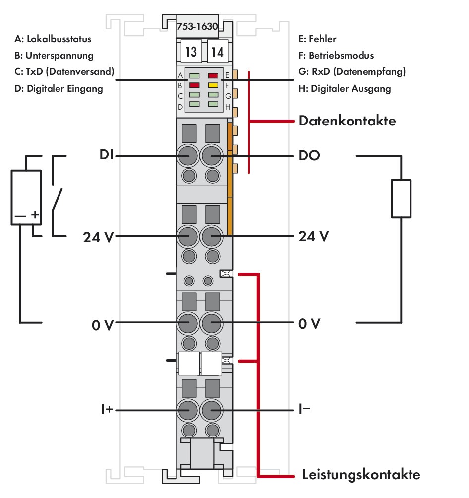 Einspeise-/Segmentmodul Serie 753 AC 230V