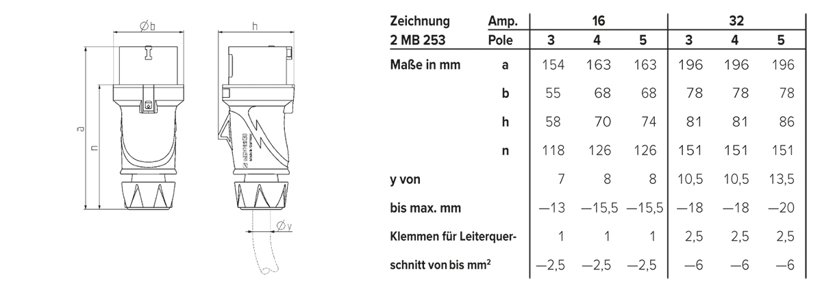 CEE-Stecker 5p 16A IP54 PowerTOP Xtra 400V/rt 6h Schraubkl Kst Verschraubung