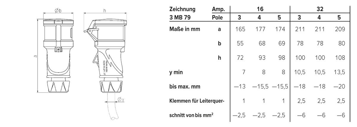 CEE-Kupplung 5p 16A IP54 PowerTOP Xtra IP54 400V/rt 6h Schraubkl ger Kst