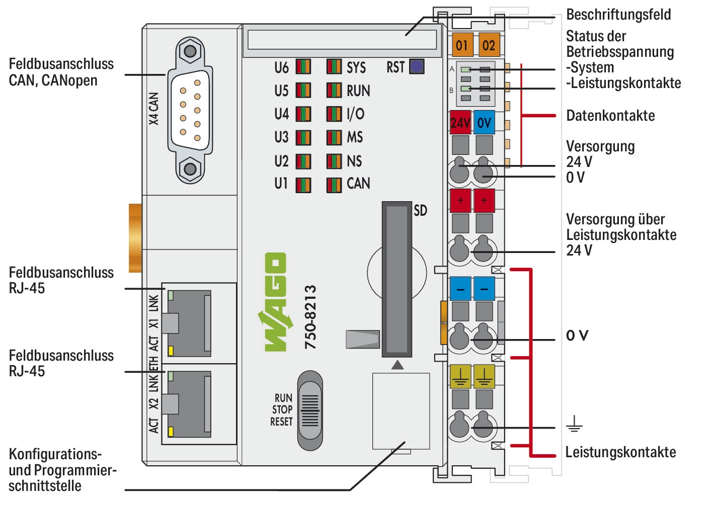 SPS-Steuerung kompakt 24VDC