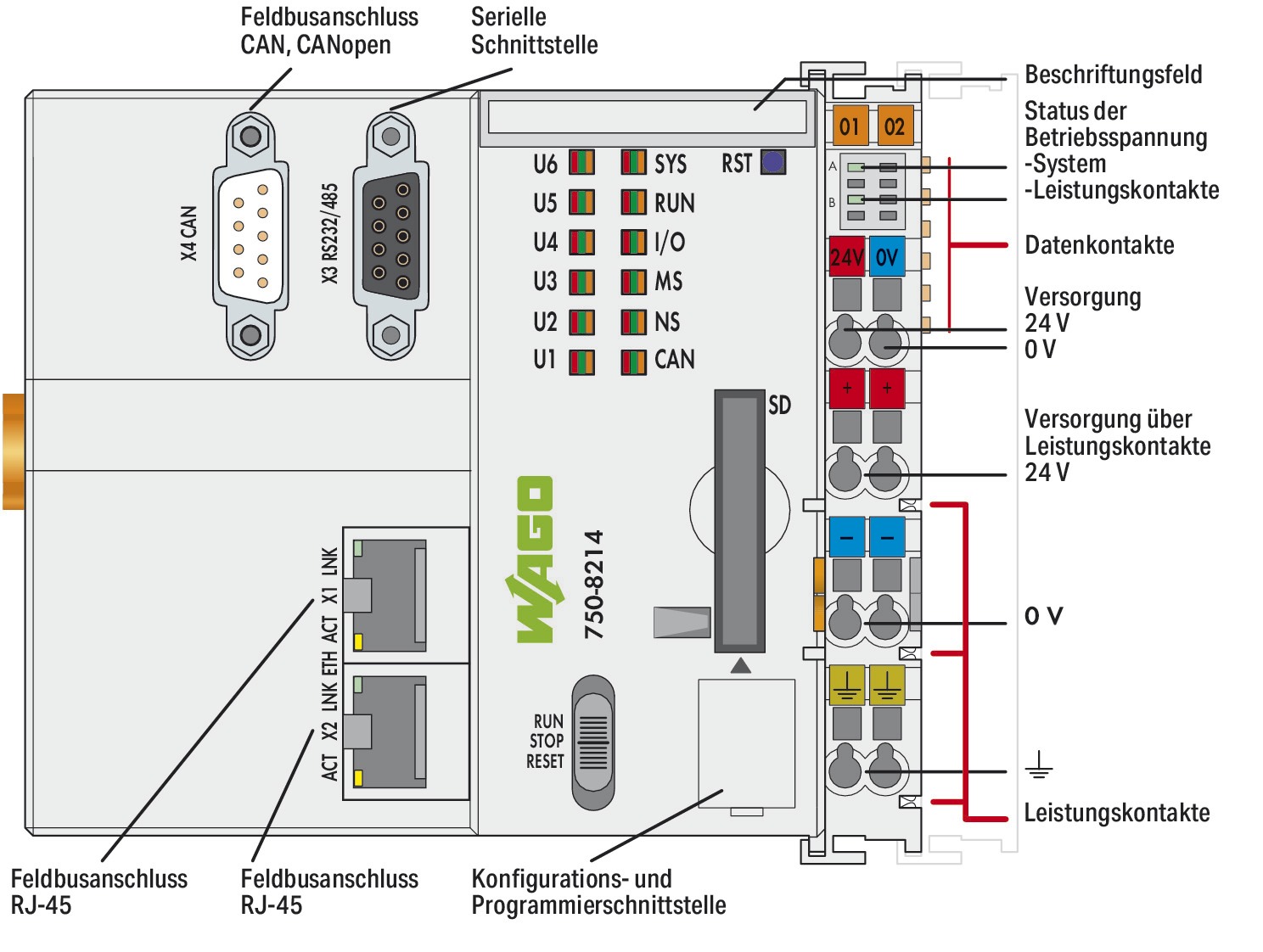 SPS-Steuerung kompakt 24VDC